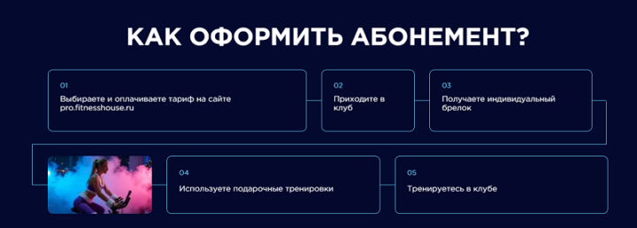 Подписка Fitness House Покупка подписки Fitness House