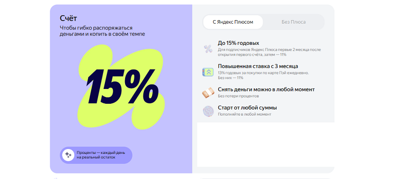 Яндекс Сейвы
