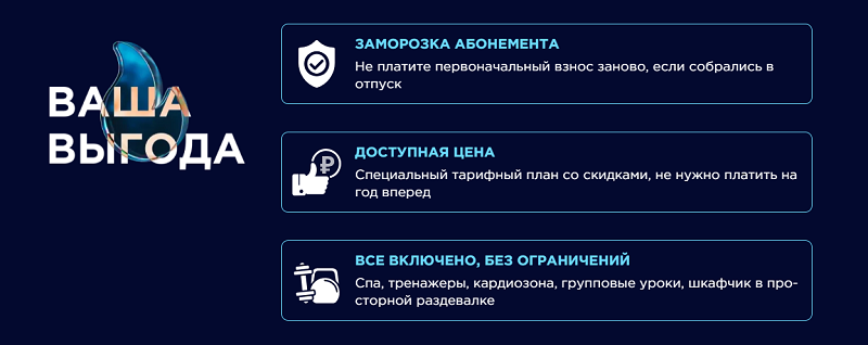 Выгода подписки Fitness House Подписка Fitness House