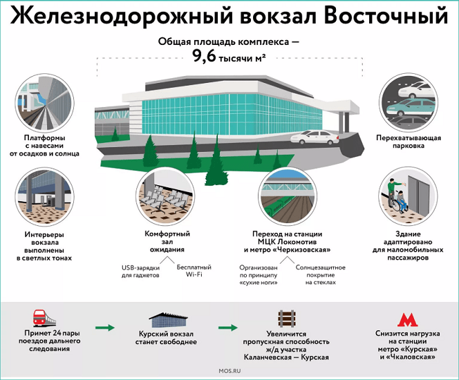 Инфраструктура вокзала